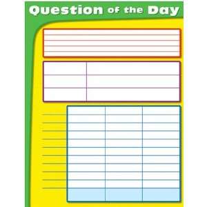  Question of the day Chartlet Toys & Games