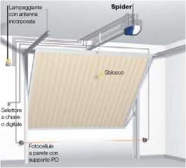 Il motoriduttorePartic, applicato al soffitto, comanda il movimento 