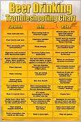 Product Image. Title Beer Drinking Troubleshooting Chart   Poster