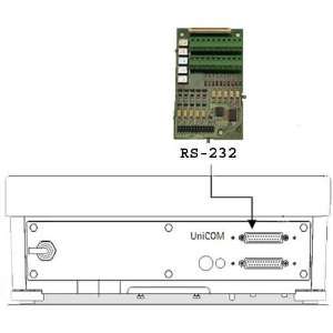   Signum YDO01SW 232 UNICOM   Interface Modules RS232 Electronics