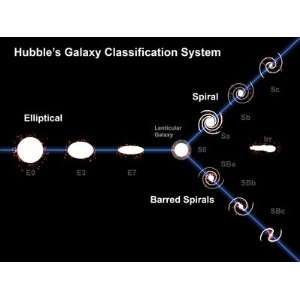  Edwin HubbleS Galaxy Classification System Photographic 