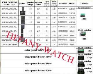 40W Solar panel UL power for 12v battery charger  us  