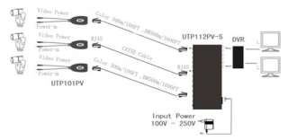 Passive Power/Video/Data Balun Pair Coax Cat5 RJ45 PTZ  