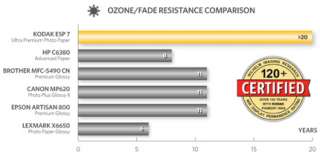   print permanence ozone testing on microporous photo papers, May 2009