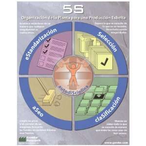 5S Lean Manufacturing Workplace Organization (Spanish Version) Poster 