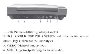 LCD Digital Satellite Finder TV Signal Meter Monitor  