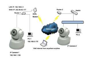 New Network Wireless WiFi indoor IP Security Camera 2 way Audio Day 