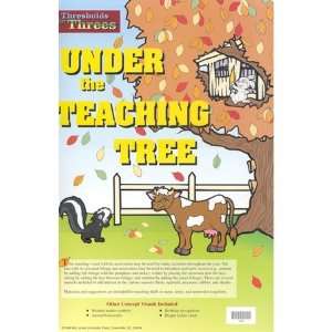  Thresholds for Threes Under the Teaching Tree Visuals 