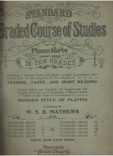 Standard Graded Course of Studies for the PianoForte  