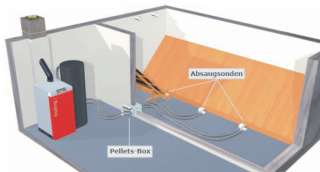 P4 Fröling Pelletkessel 15 KW m.Visualisierungssoftware  