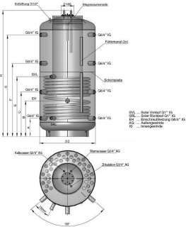 SISS Solar Kombi Pufferspeicher 750 / 150 Liter  