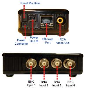 BNC Video Inputs/Output For 4 Port Remote Video Surveillance Station 