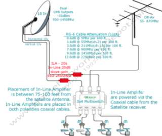 In Line amplifier can be utilized in both SWITCHED , 950 1450Mhz and 