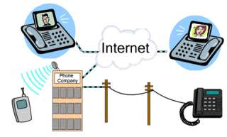  VideoPhone routes all calls over the Internet, allowing you to call 