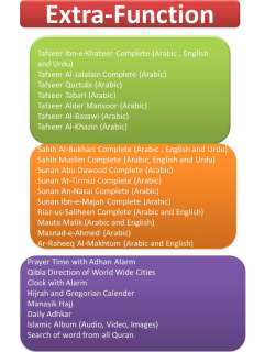 Digital Quran 5 Recitors 27 Languages Urdu Eng  