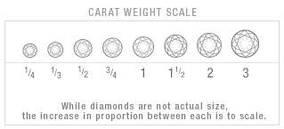 Illustration of carat weight